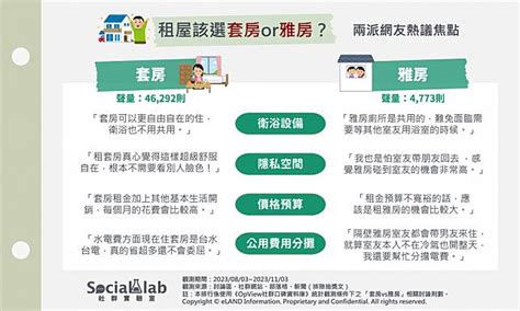 雅房格局|雅房 vs. 套房：租屋新手必看全攻略